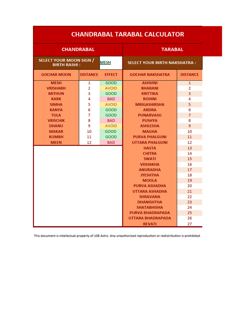 Chandrabal Tarabal Calculator Protected | PDF | Technical Factors Of ...