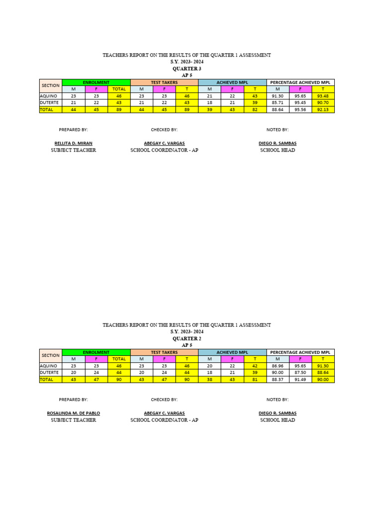 CONSOLIDATED-PT.RESULT.Q1-Q3.-2023-2024 | Download Free PDF | Philippines