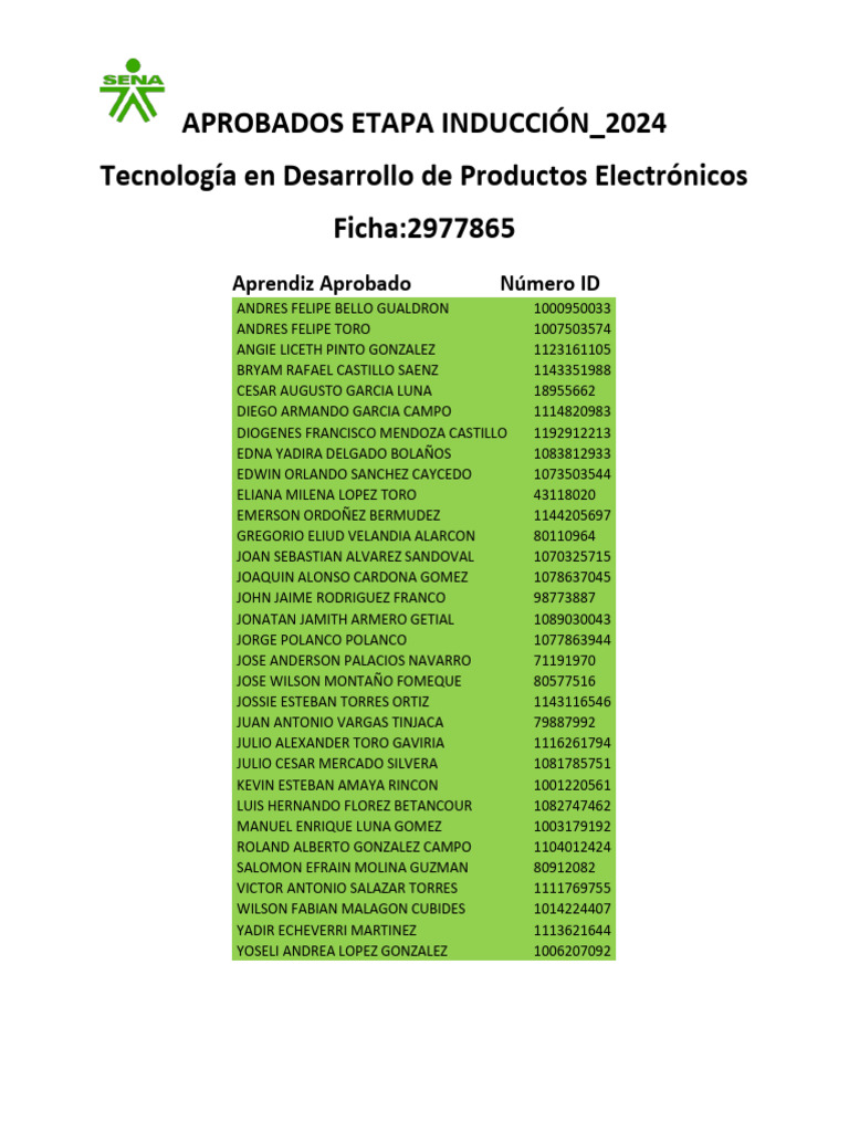 Aprobados Etapa Inducción 2024 Pdf