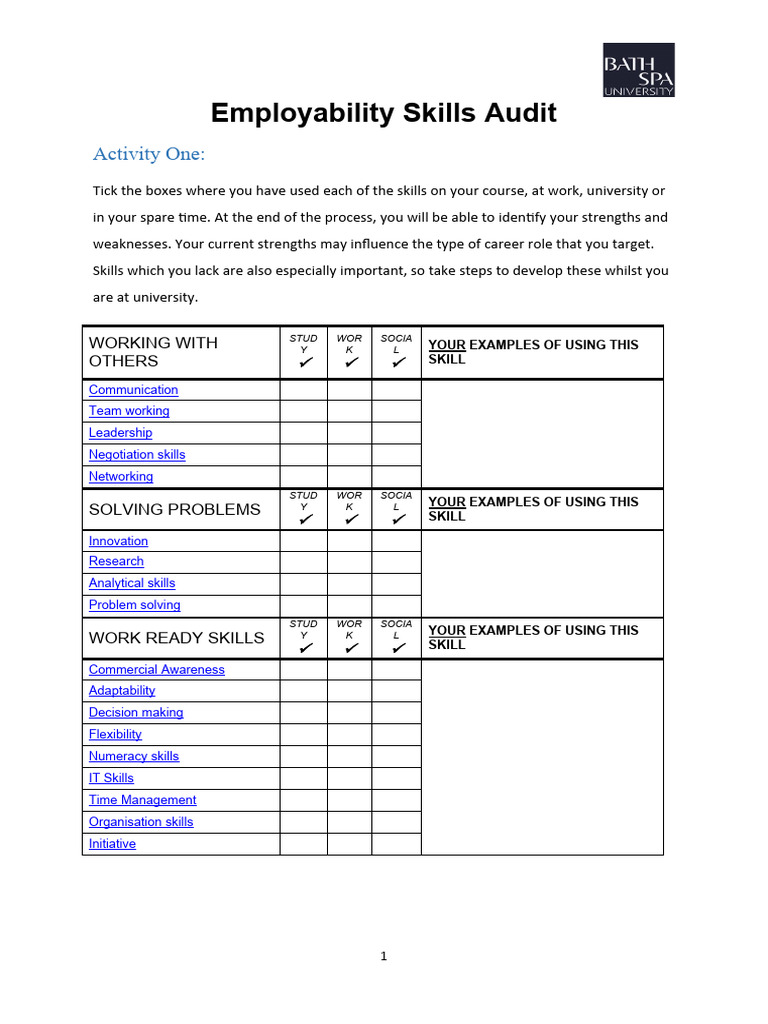 Employability Audit Worksheet | PDF | Human Communication | Learning