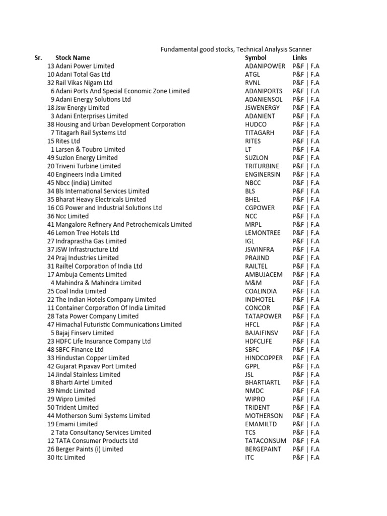 Fundamental Good Stocks, Technical Analysis Scanner | PDF | Companies ...