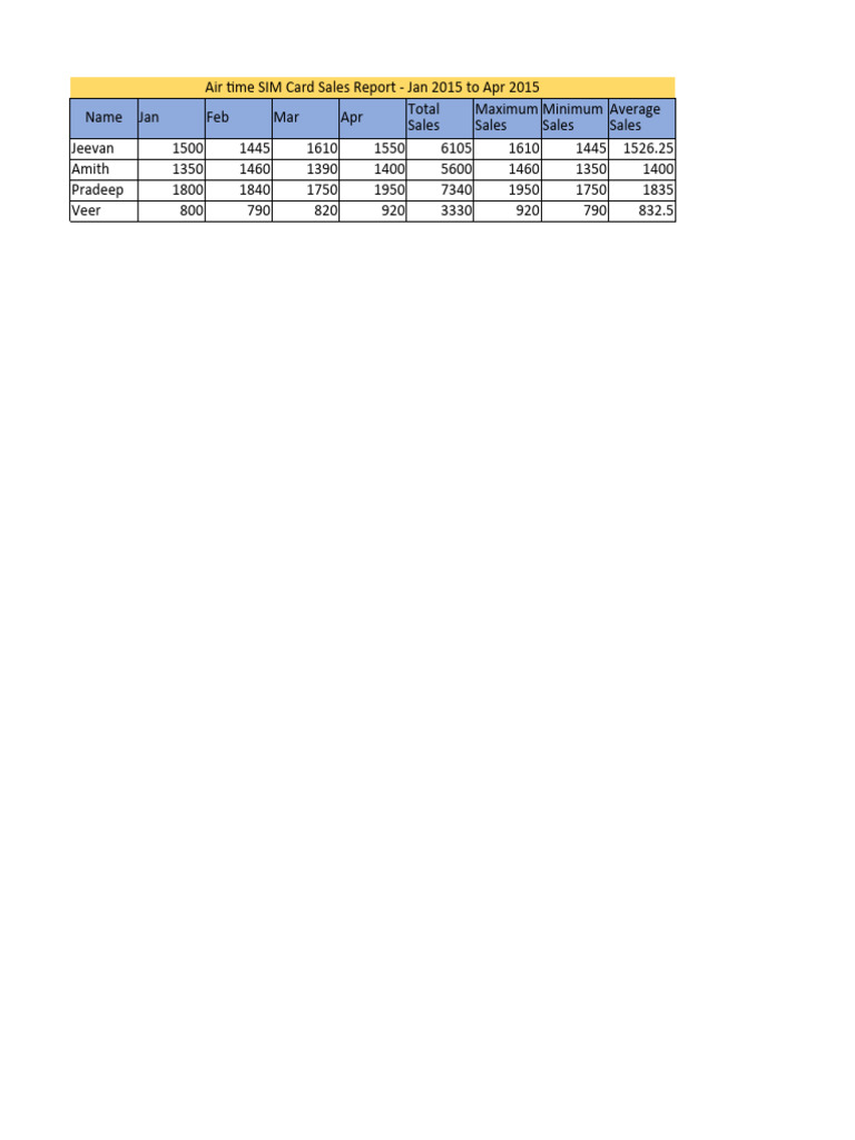 Air Time SIM Card Sales & Student Records | PDF