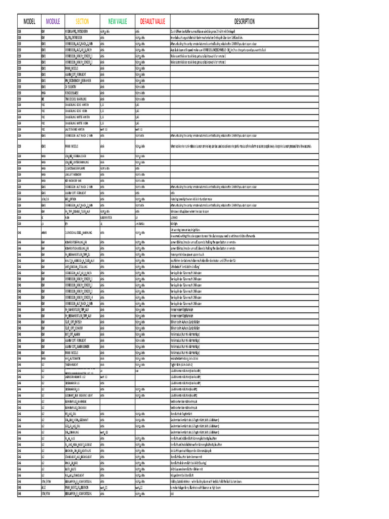 E Codes | PDF