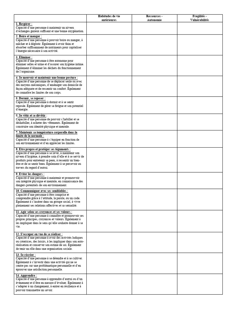 les-14-besoins-fondamentaux-de-henderson-pdf-d-veloppement-personnel