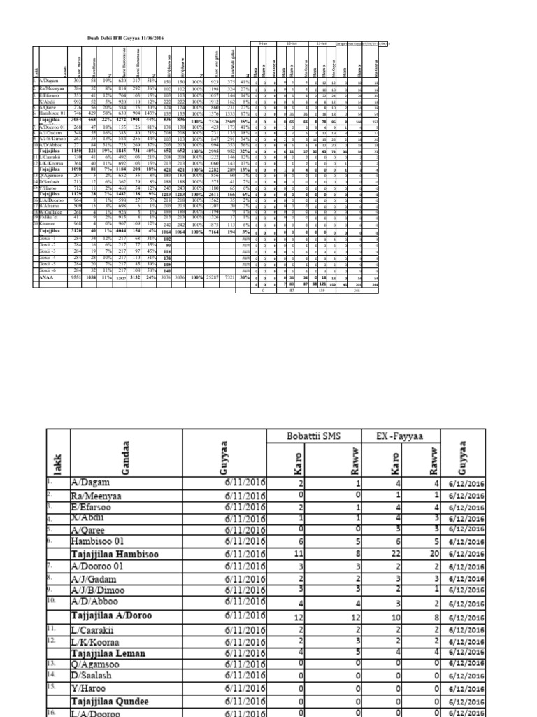 IFH Gabasaa | PDF