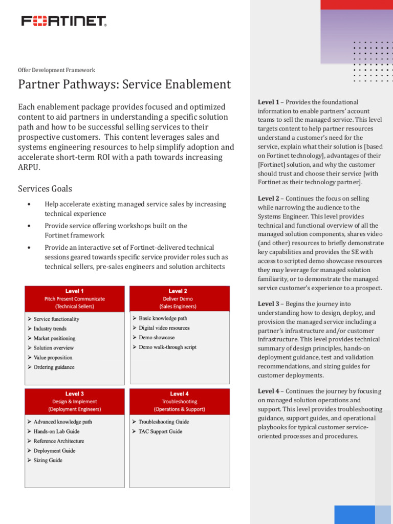 Fortinet Partner Enablement Levels | PDF | Sales | Systems Engineering