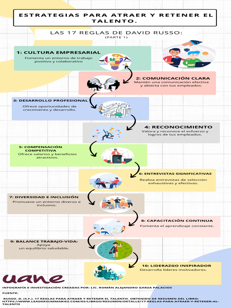 Infografía Desarrollo Organizacional m1 Ragp | PDF | Economias | Business
