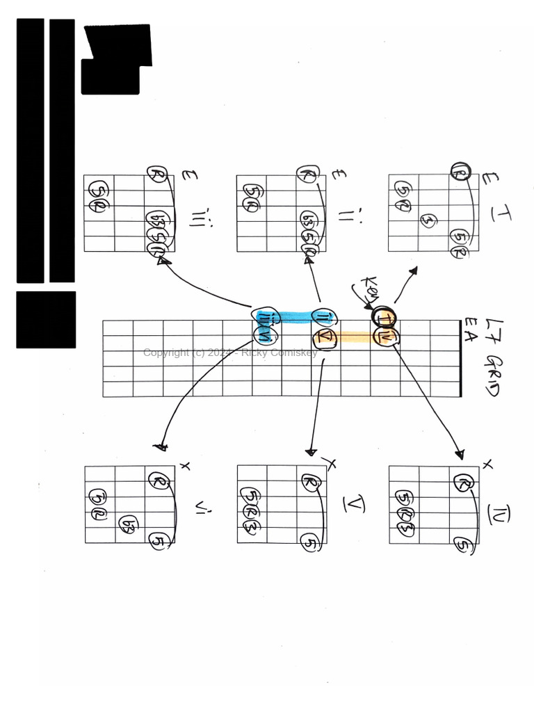 CHORD TONE SOLOING AGUITARISTS GUIDE TO MELODIC IMPROVISING IN ANY STYLE MUSICIANS INSTITUTE PRIVATE LESSONS visual data 2
