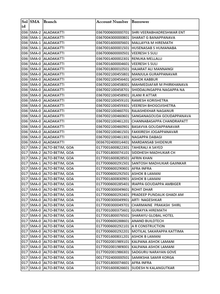 SMA Account Listings by Branch | PDF