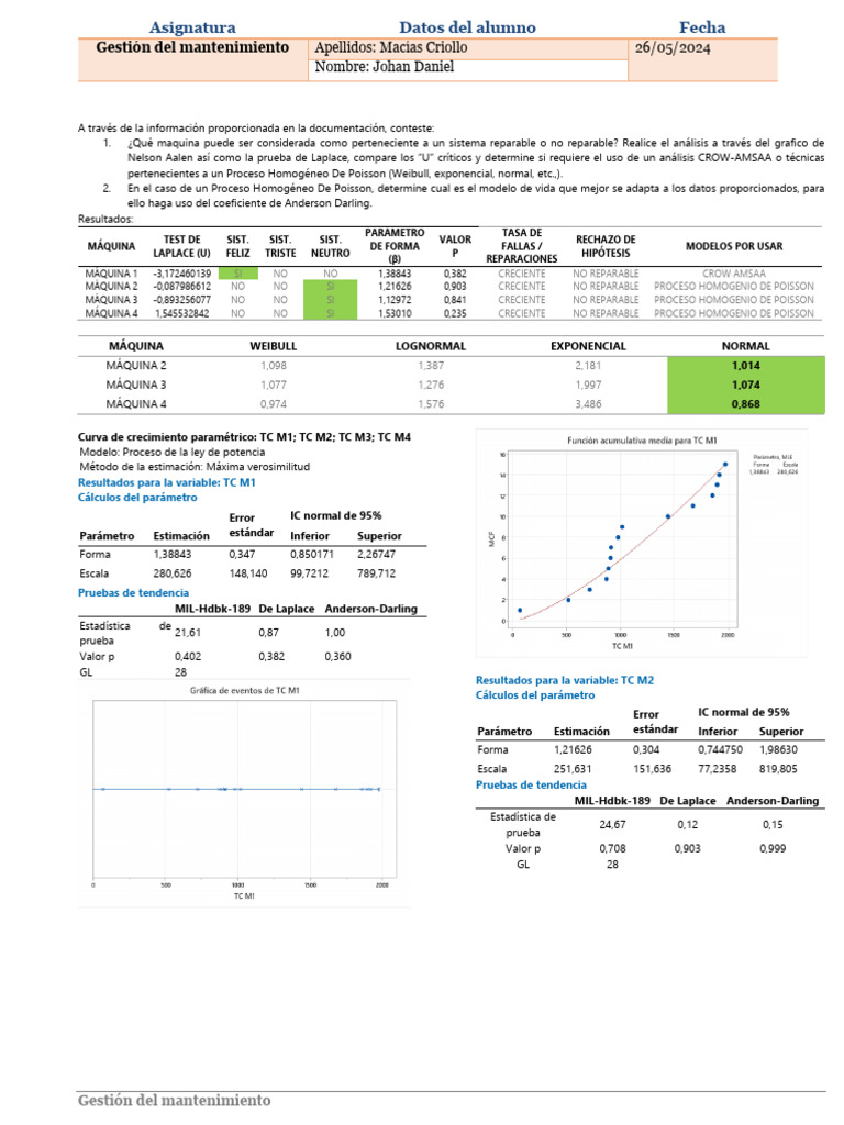 Diagrama De Nelson Aalen Test De Laplace Y Elección De Modelo De Vida