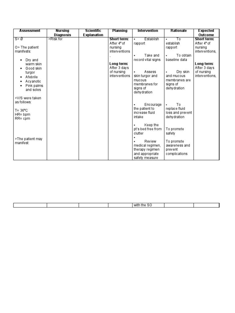 Nursing Diagnosis and Care Plan Guide | PDF | Science & Mathematics