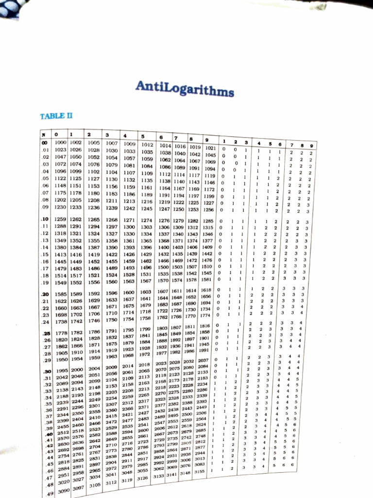Antilog table pdf