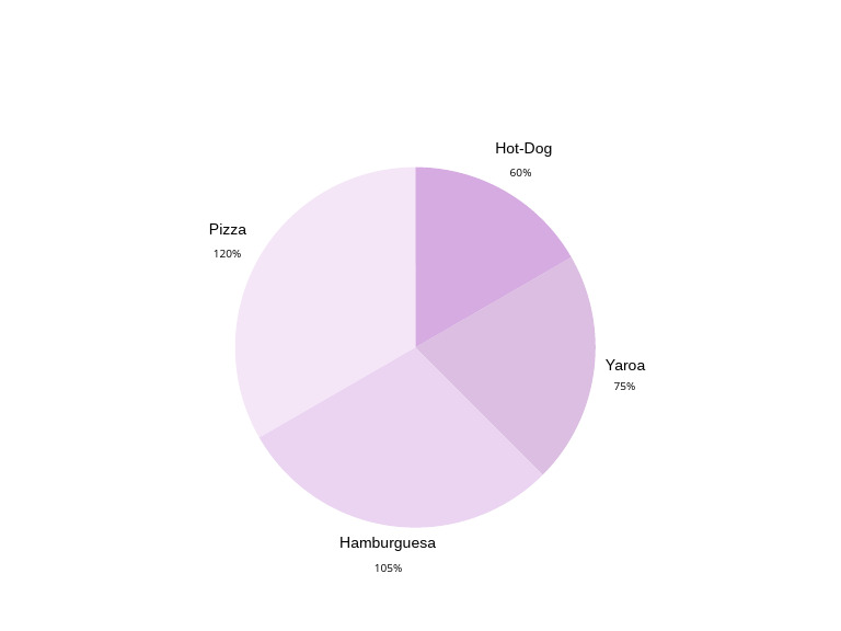 Pie Chart - Blank Presentation - 20240418 - 190706 - 0000 | PDF