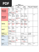 Uniform Plumbing Code Table 7-3: TABLE 7-3 Drainage Fixture Unit Values ...