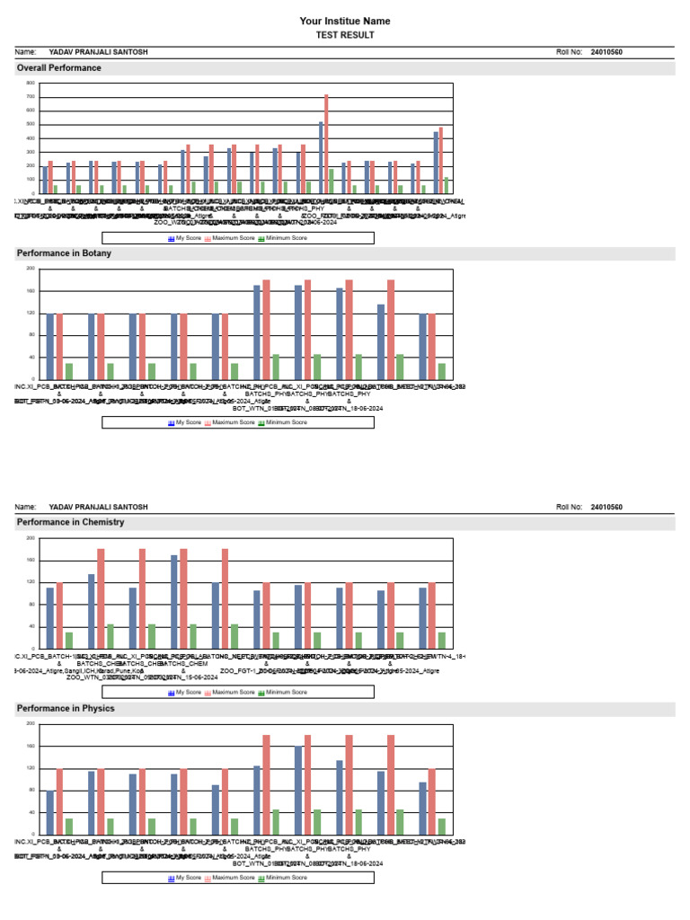 Student Test Results Summary | PDF