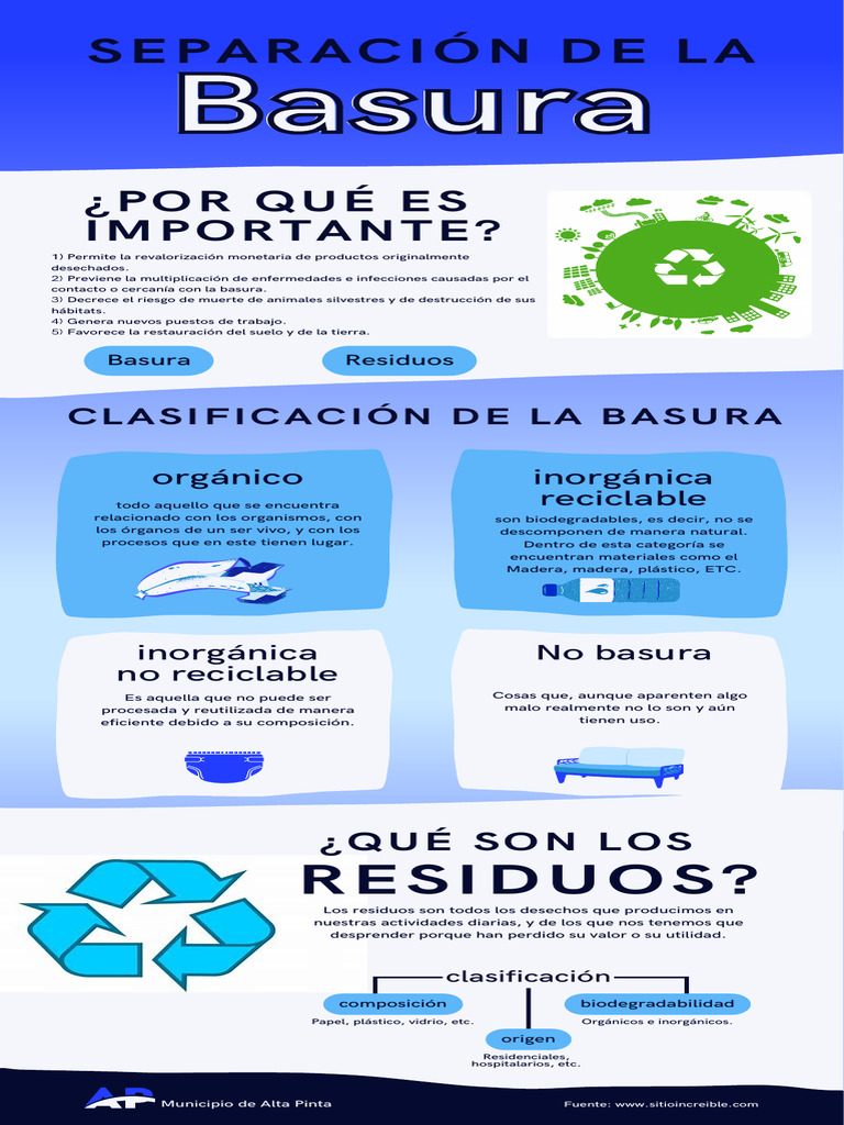 Infografía sobre la separación de basura | PDF | Residuos | El plastico