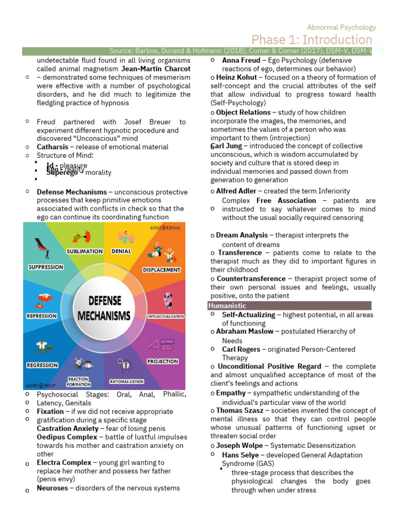 AbPsy Phase3 .PDF 20240715 064942 0000 | PDF | Id | Psychotherapy