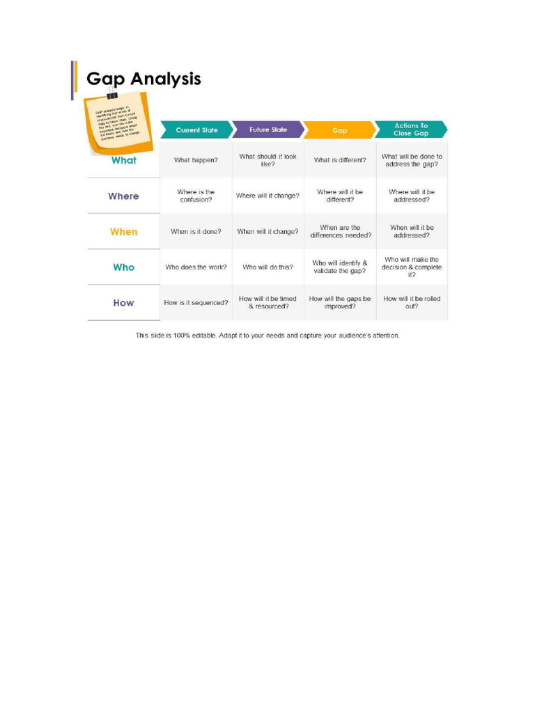 Gap Analysis Diagram | PDF