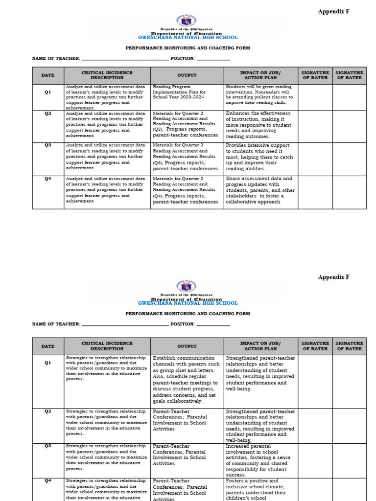IPCRF 2023-2024 Performance Template | PDF | Teachers | Learning