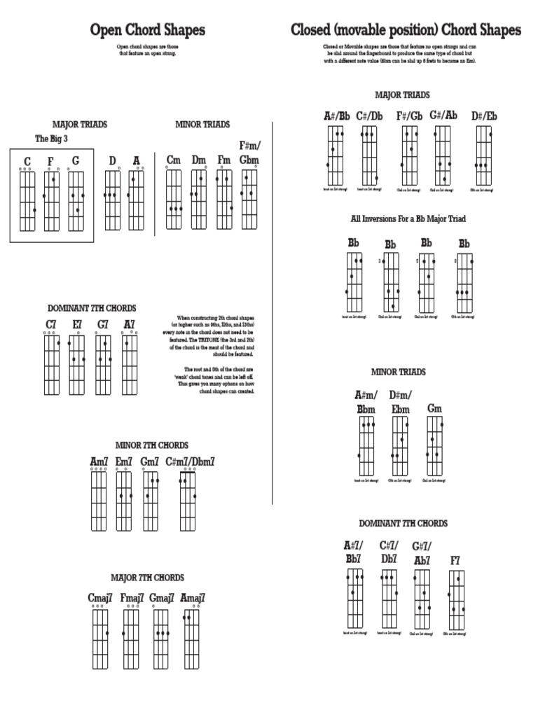 Ukulele Chord Chart | PDF | Chord (Music) | Musicology