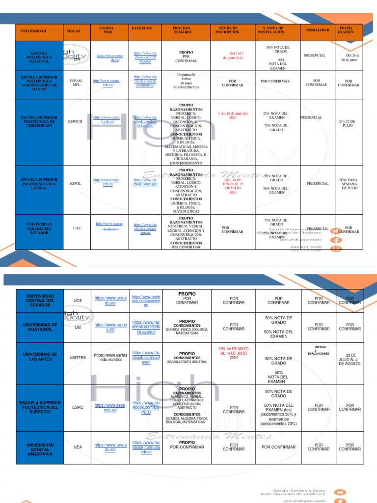 lista-de-universidades-2024-2sp-pdf-science
