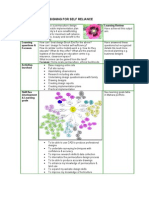 Output3 Learning Review