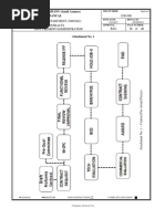 Aramco Lifting Equipment Color Code 2023 | PDF