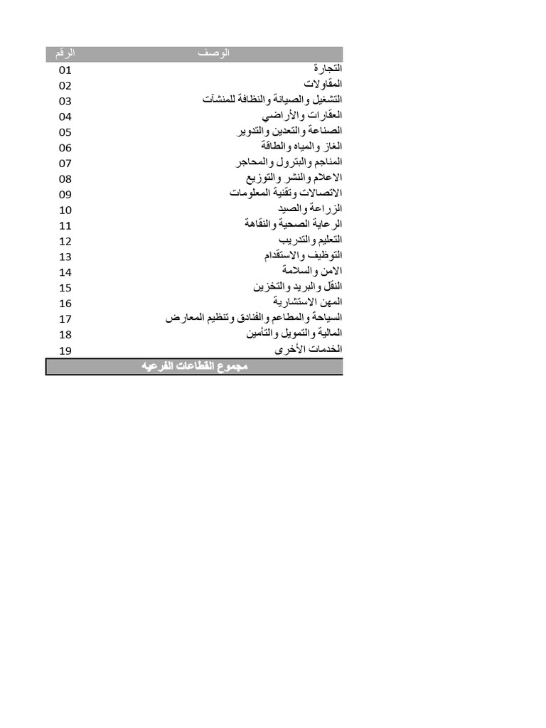 ISIC Activity | PDF