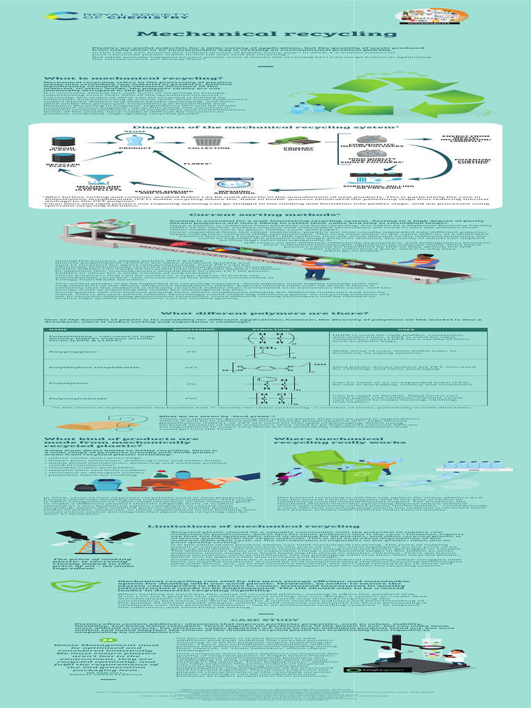 What Is Mechanical Recycling | PDF | Recycling | Plastic
