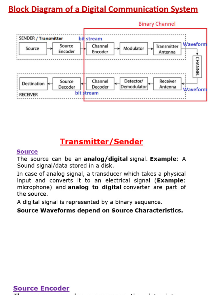 Digital Communication System Overview | PDF | Digital Signal | Data ...