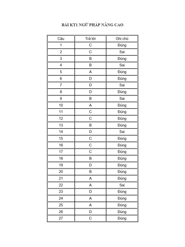 TK kt1 Ngữ Pháp Nâng Cao 3 | PDF | Adverb | Clause