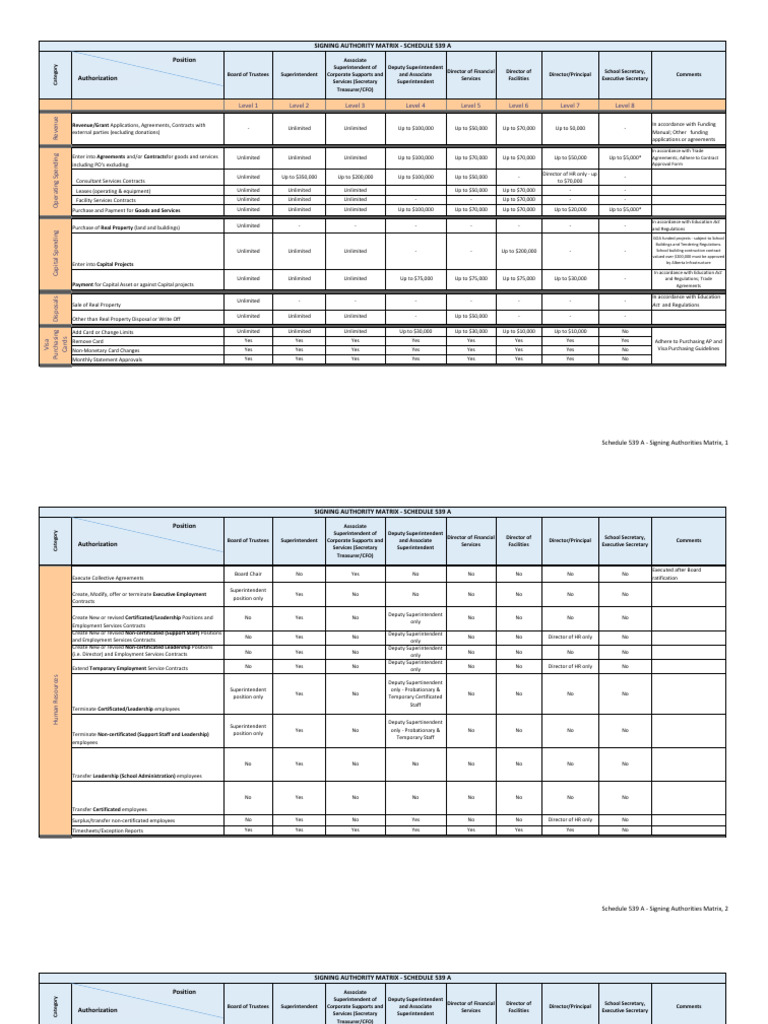 Signing Authority Matrix Overview | PDF | Employment | Visa Inc.