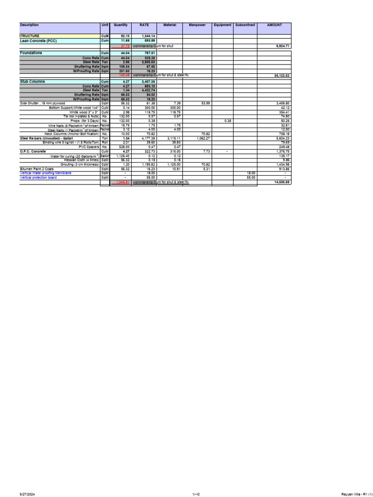Construction Cost Breakdown for Rayyan Villa | PDF | Secondary Sector ...