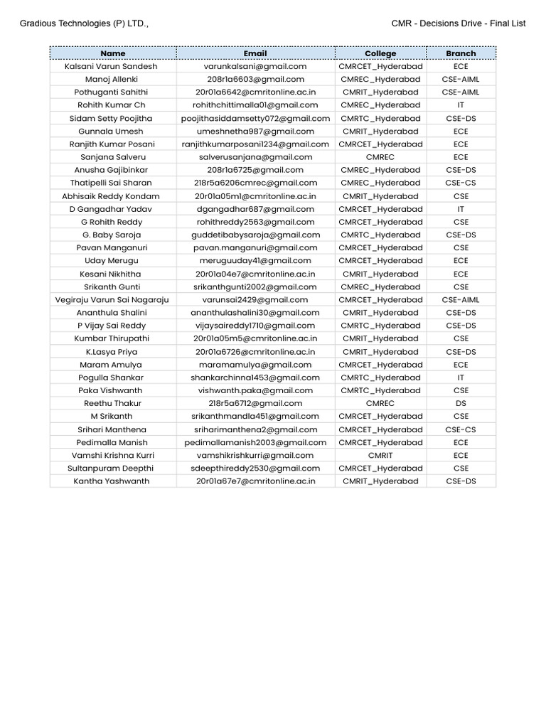cmr-bpmn-drive-final-list-pdf