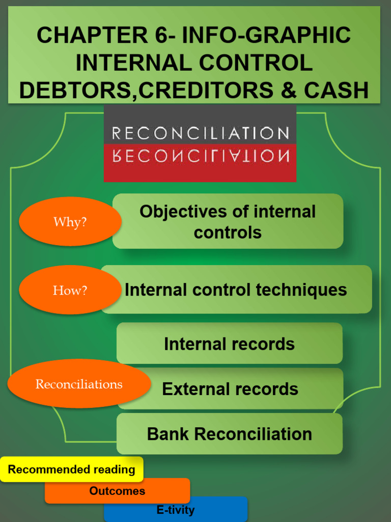 Internal Control Techniques and Reconciliation | PDF | Debits And ...