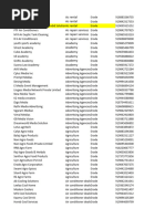Erode B2B 2 | PDF | Cotton | Secondary Sector Of The Economy
