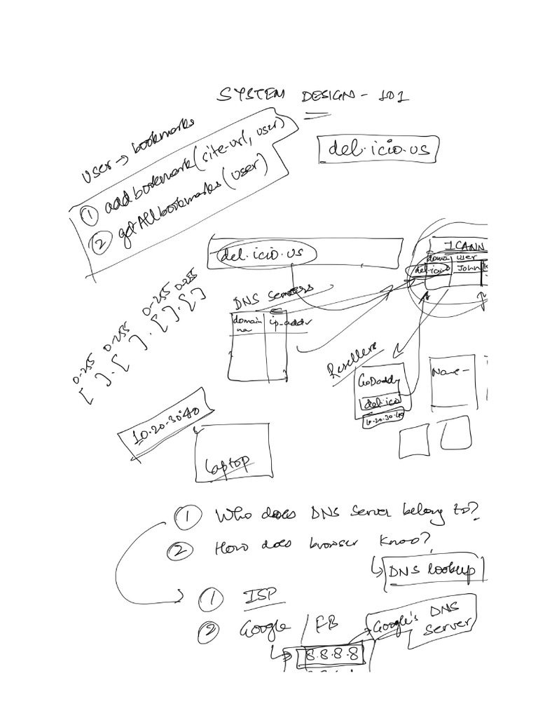 System Design 101 | PDF