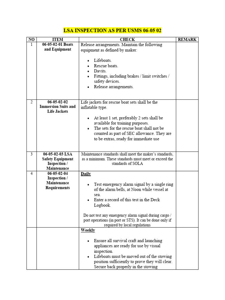 Lsa Inspection As Per Usms 06 | PDF | Manufactured Goods