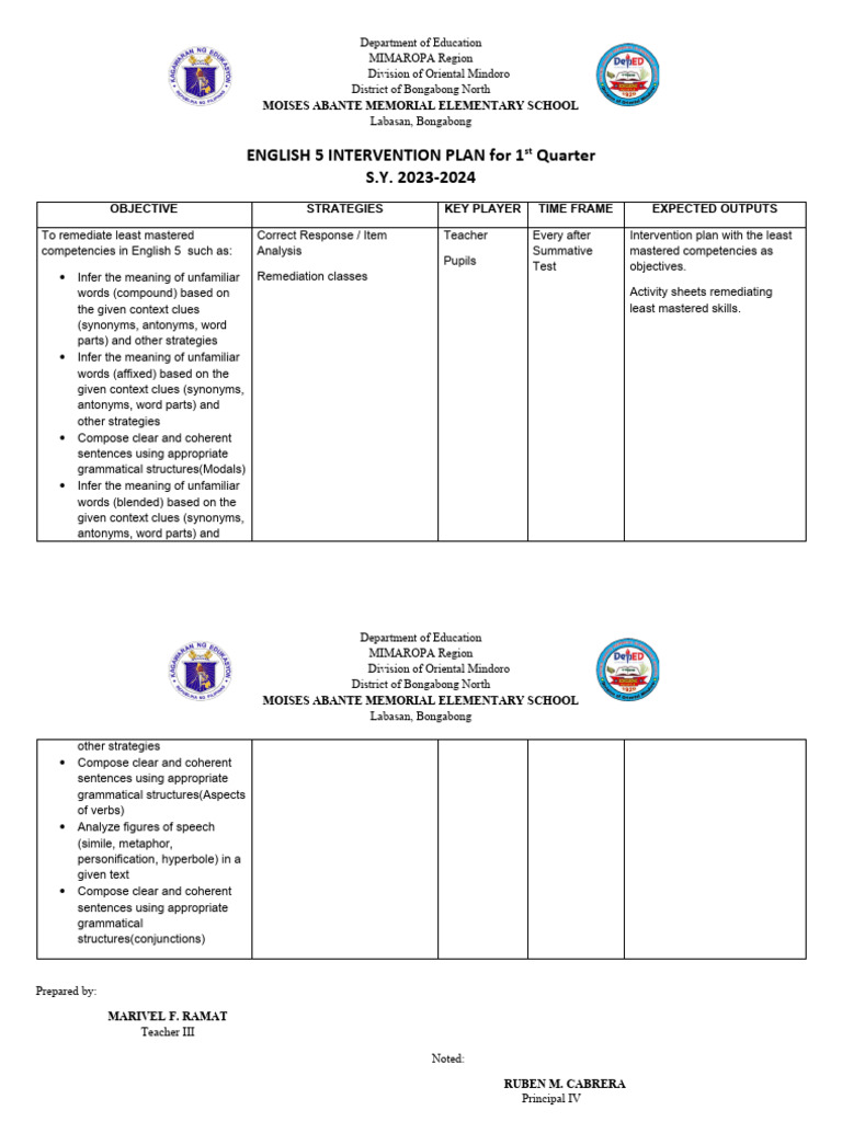 Intervention Plan | PDF | Reading Comprehension | Word