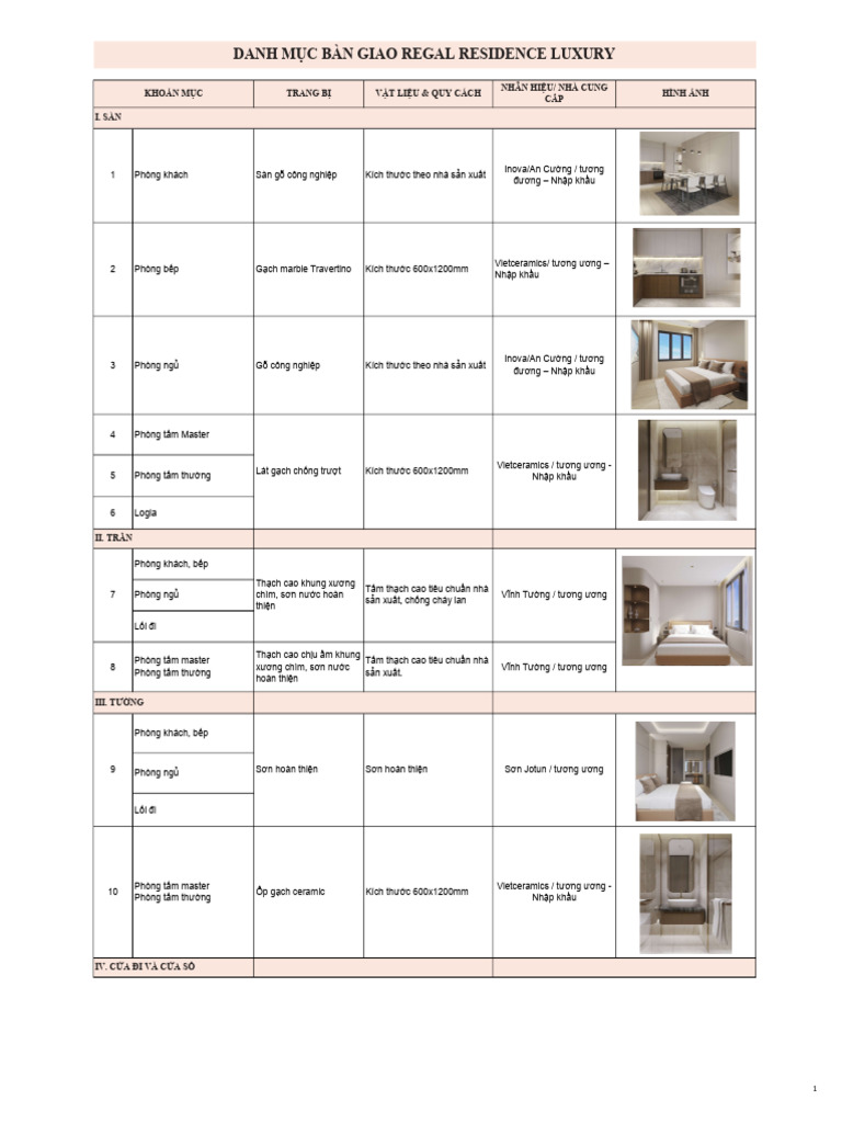 Danh mục bàn giao nội thất | PDF