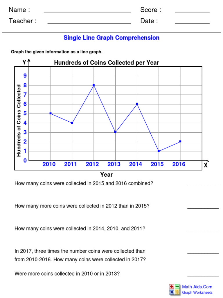 Line Graph Comprehension Worksheet | PDF