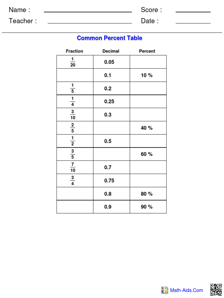 Percent common table pdf