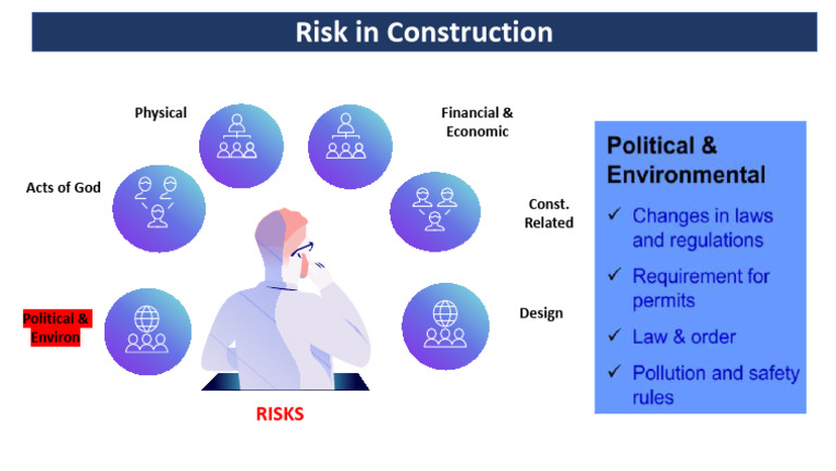 Risk in Construction | PDF