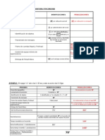 Tabla de Bonificaciones y Penalizaciones