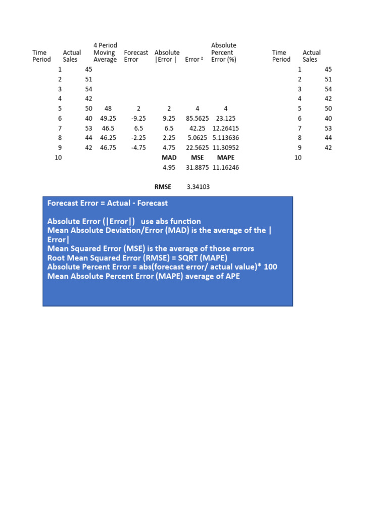 Moving average pdf forecasting mean squared error