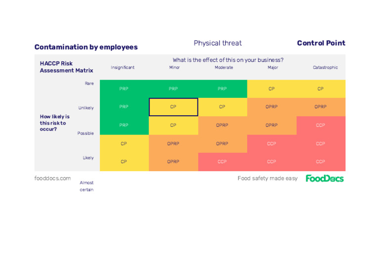 Employee Contamination Risk Assessment | PDF