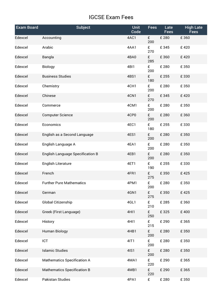 Igcse exam fees pdf university of cambridge science