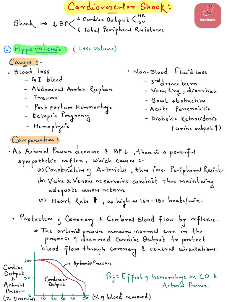 Cardiovascular Shock Pdf Shock Circulatory Heart