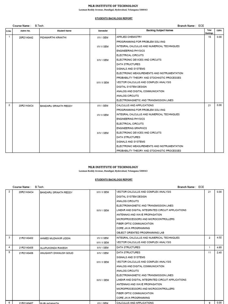 B.Tech ECE Students Backlogs Report | PDF | Electronic Engineering ...