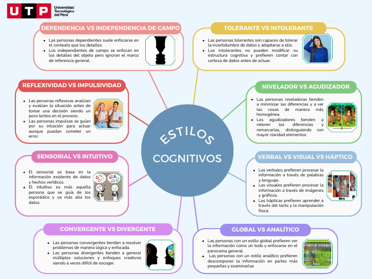 Estilos Cognitivos y de Aprendizaje | PDF | Sicología | Ciencias del ...
